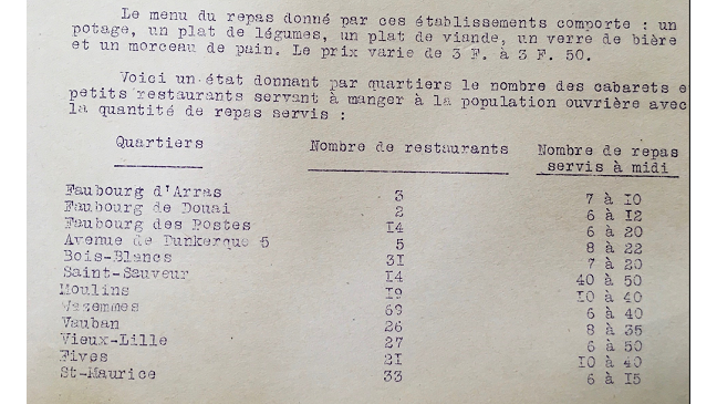 Les fourneaux économiques à Lille en 1928, un dossier des Archives de Lille
