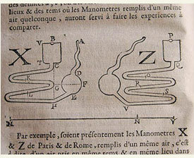 Pierre Varignon invente un nouvel instrument appelé manomètre