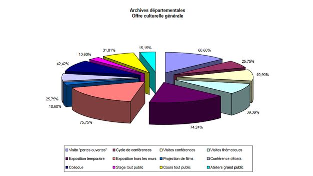 Rapport « L’action éducative et culturelle des archives » (2004)